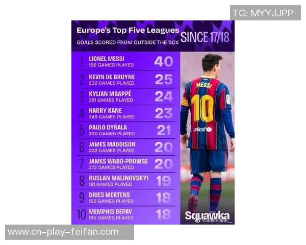 21世纪五大联赛出场时间统计C罗75927分钟领先梅西70022分钟位列第三